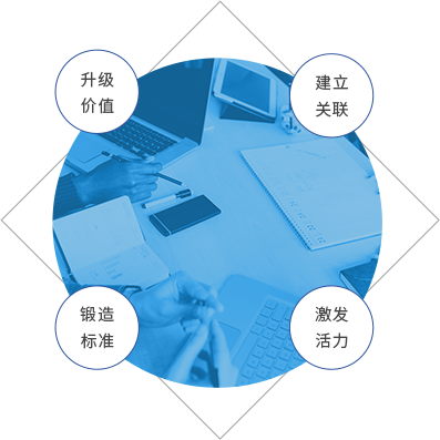 升级价值 建立关联 锻造标准 激发活力